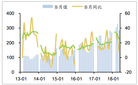 2018年中國發電量及各省市發電量排行【圖】