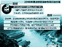 云南電網(wǎng)出臺(tái)《2018年清潔能源消納專(zhuān)項(xiàng)行動(dòng)方案》 最大限度拓展清潔能源消納空間