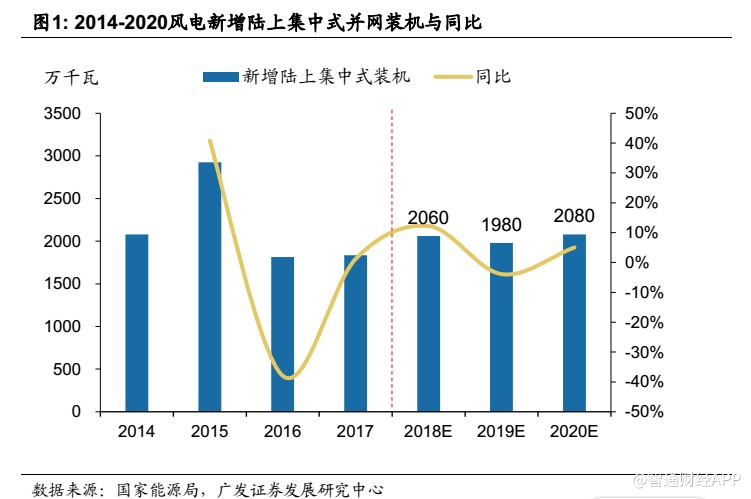 深度解析 