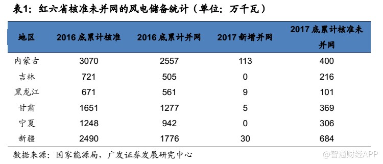 深度解析 