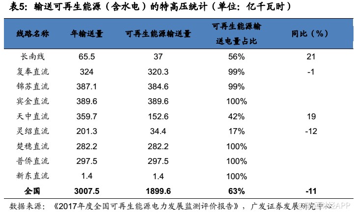 深度解析 