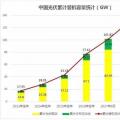 2018遭遇多路“圍剿” 中國光伏招惹了誰？