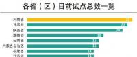 增量配電網項目許可要簡化優化了