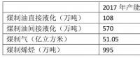 為什么煤化工不熱了？