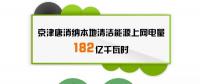 京津唐地區上半年電力交易信息：交易電量277億千瓦時 同比增長84.7%