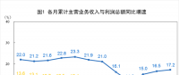 搶先看｜2018年1-6月全國電力、熱力、燃?xì)獾葘?shí)現(xiàn)利潤總額2227.7.億元（附解讀）