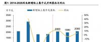 深度解析 | 補貼缺口解決途徑已現 風電存量資產補貼將保持穩定