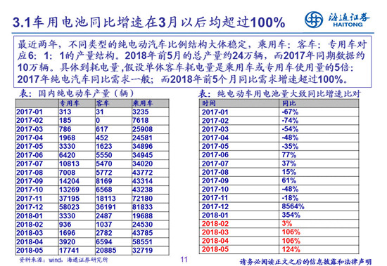 27頁PPT梳理——鈷鋰供需結構