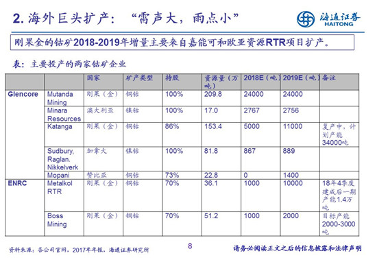 27頁PPT梳理——鈷鋰供需結構