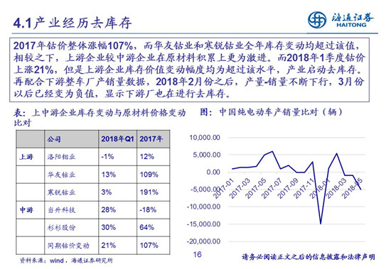 27頁PPT梳理——鈷鋰供需結構