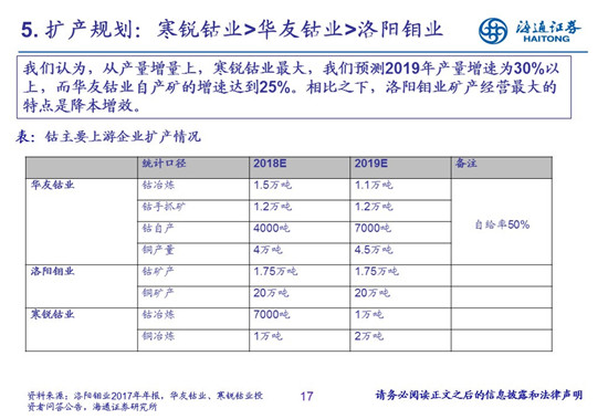 27頁PPT梳理——鈷鋰供需結構