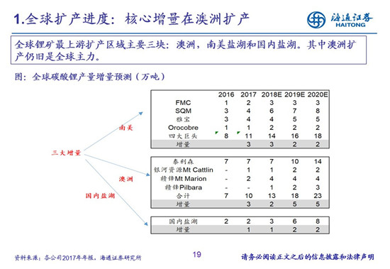 27頁PPT梳理——鈷鋰供需結構