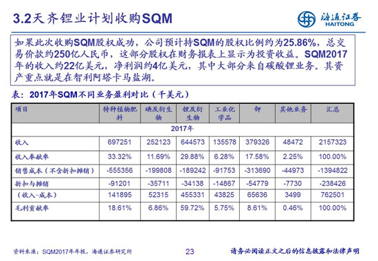 27頁PPT梳理——鈷鋰供需結構