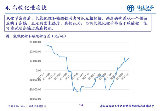 27頁PPT梳理——鈷鋰供需結構