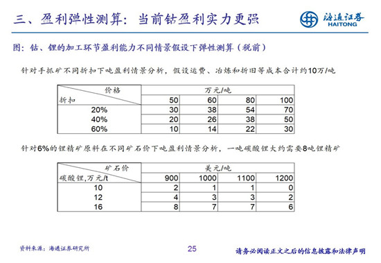 27頁PPT梳理——鈷鋰供需結構