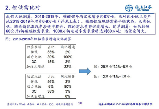 27頁PPT梳理——鈷鋰供需結構