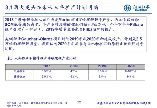 27頁PPT梳理——鈷鋰供需結構