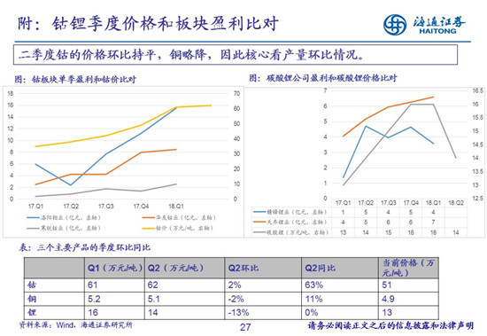 27頁PPT梳理——鈷鋰供需結構