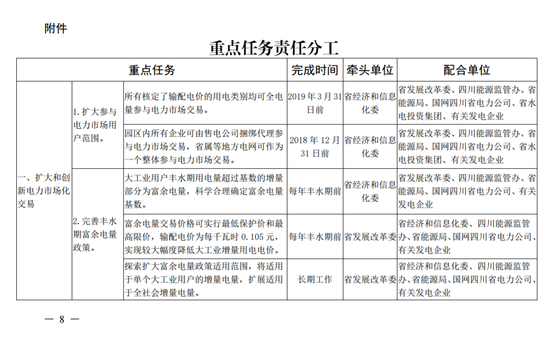 推進風光上網電價市場化，參照豐水期外送電均價結算！四川省關于深化電力體制改革的實施意見（征求意見稿）