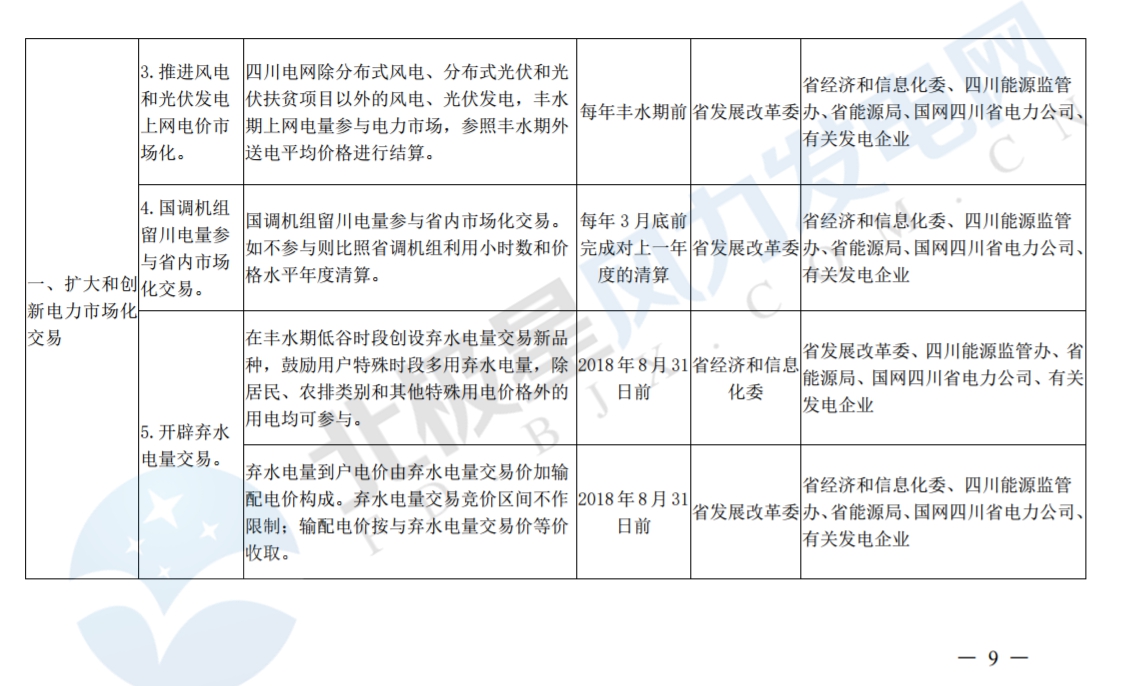 推進風(fēng)光上網(wǎng)電價市場化，參照豐水期外送電均價結(jié)算！四川省關(guān)于深化電力體制改革的實施意見（征求意見稿）