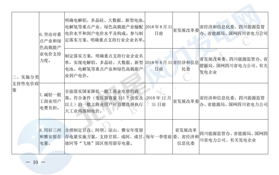 推進風光上網電價市場化，參照豐水期外送電均價結算！四川省關于深化電力體制改革的實施意見（征求意見稿）