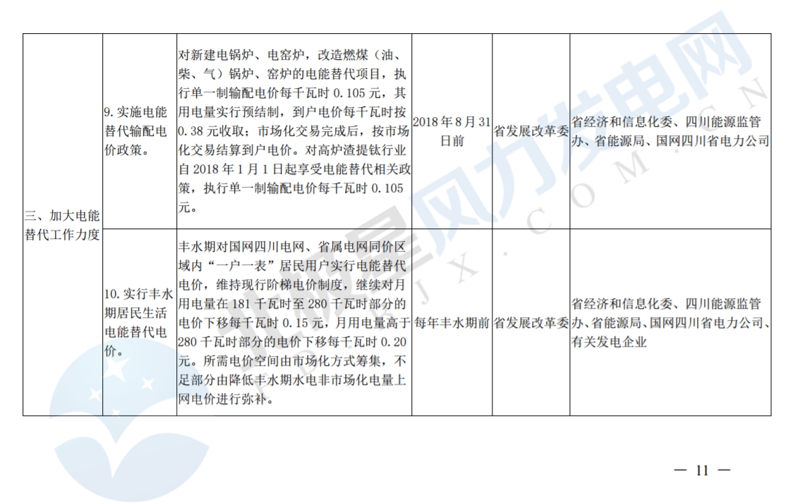 推進風光上網電價市場化，參照豐水期外送電均價結算！四川省關于深化電力體制改革的實施意見（征求意見稿）