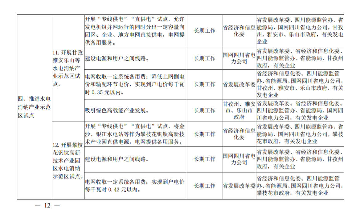 推進風光上網電價市場化，參照豐水期外送電均價結算！四川省關于深化電力體制改革的實施意見（征求意見稿）