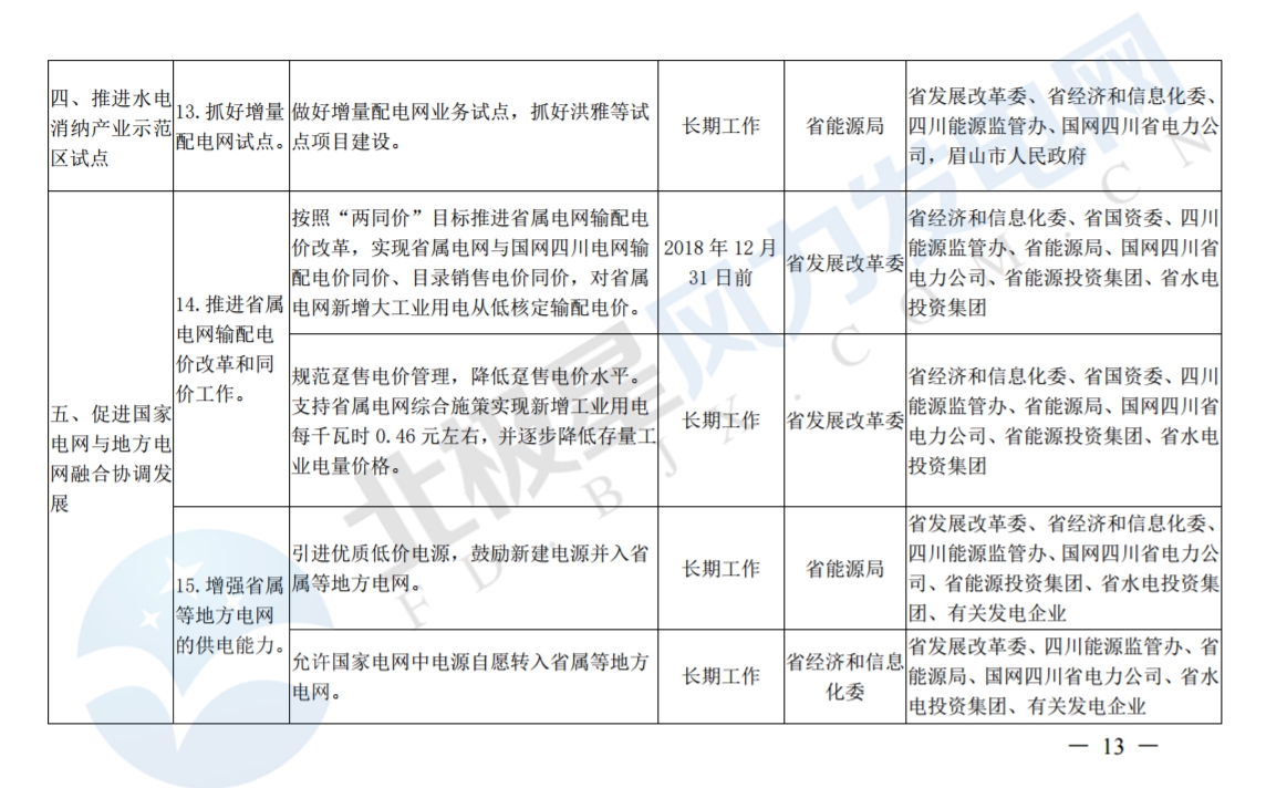 推進風光上網電價市場化，參照豐水期外送電均價結算！四川省關于深化電力體制改革的實施意見（征求意見稿）