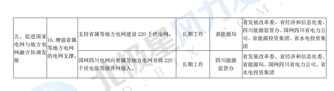 推進風光上網電價市場化，參照豐水期外送電均價結算！四川省關于深化電力體制改革的實施意見（征求意見稿）