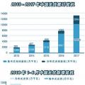 6月新增集中式光伏逾800萬千瓦 2018年上半年光伏市場(chǎng)強(qiáng)勁