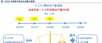 解析丨能源結構轉型中煤炭與可再生能源增量空間