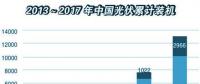 6月新增集中式光伏逾800萬千瓦 2018年上半年光伏市場(chǎng)強(qiáng)勁