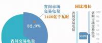 2018年上半年電力市場交易信息概況