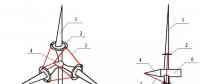 從Vestas全球首例斜拉塔筒技術(shù)想到……