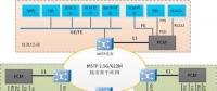  新型光電一體化設(shè)備在電力通信網(wǎng)應(yīng)用(上)