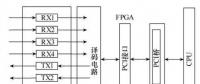 一種高壓直流輸電快速總線通信故障檢測與處理的方法