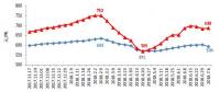 數據丨中電聯：2018年上半年全國電力供需形勢分析預測報告