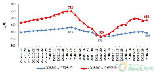 2018年上半年全國電力供需形勢分析預測報告