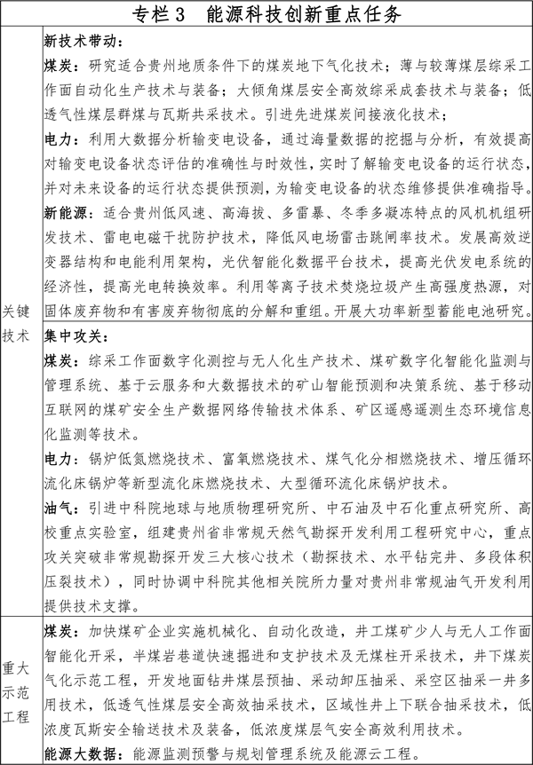 貴州省能源發展規劃