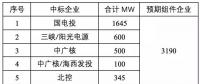 領(lǐng)跑者組件和逆變器應用情況簡析