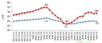 2018年上半年全國電力供需形勢分析預測報告