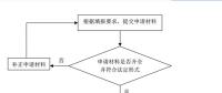 實用帖 | 辦理電力業務許可證(供電類)流程梳理