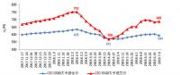 我國上半年新增煤電裝機998萬千瓦 同比減少10.3% 非化石能源發電新增裝機規模創新高！