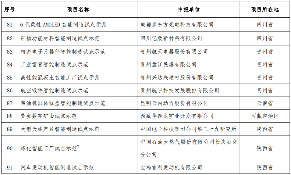 工信部發(fā)布《2018年智能制造試點示范項目公示》