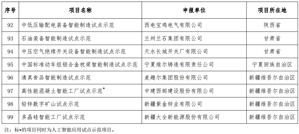 工信部發(fā)布《2018年智能制造試點示范項目公示》