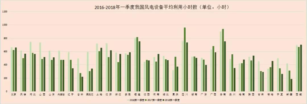 風電春季報告丨我國風電“雙降”成效顯著 2018年風電行業跨入機遇期