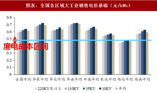 2018年中國(guó)電力行業(yè)產(chǎn)業(yè)鏈與政策調(diào)控 政策調(diào)整帶來的產(chǎn)業(yè)洗牌產(chǎn)業(yè)鏈價(jià)格加速下跌