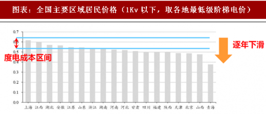 2018年中國(guó)電力行業(yè)產(chǎn)業(yè)鏈與政策調(diào)控 政策調(diào)整帶來的產(chǎn)業(yè)洗牌產(chǎn)業(yè)鏈價(jià)格加速下跌