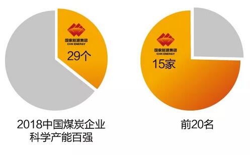 速看！國家能源集團上半年成績單&下半年計劃書！