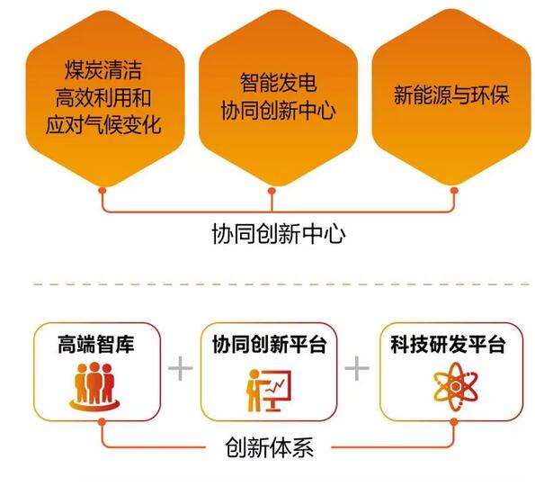 速看！國家能源集團上半年成績單&下半年計劃書！